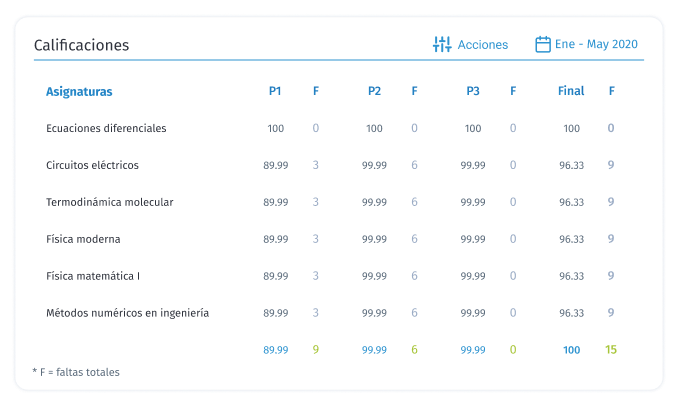 Alumno calificaciones