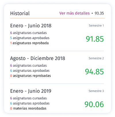 Alumno historial