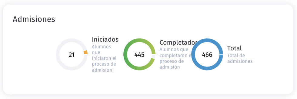 Reporte admisiones