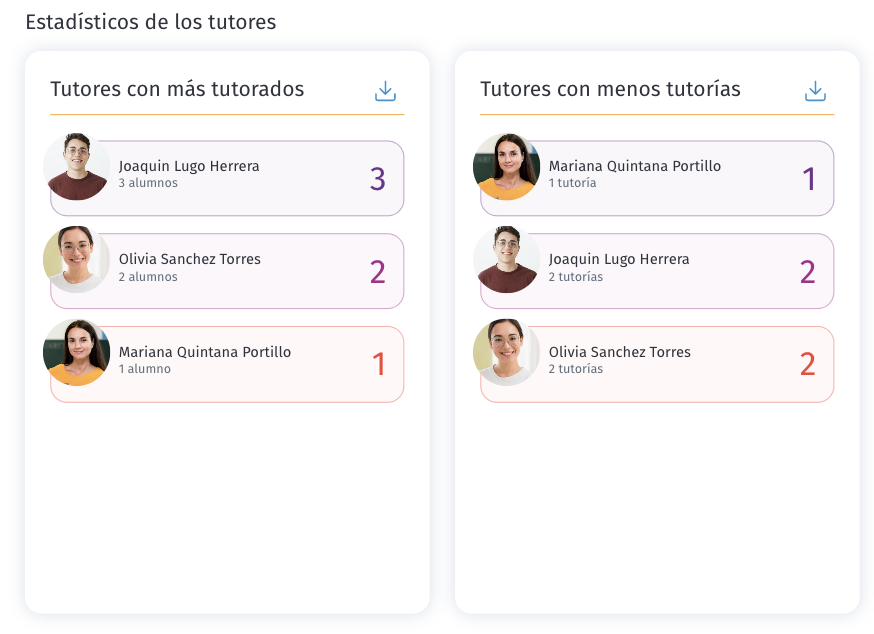 estadisticos tutorias