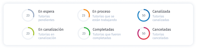 datos tutorias