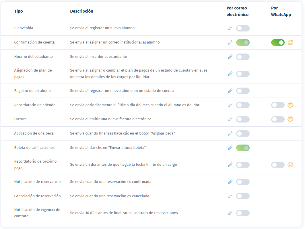 notificaciones_correo_whatsapp