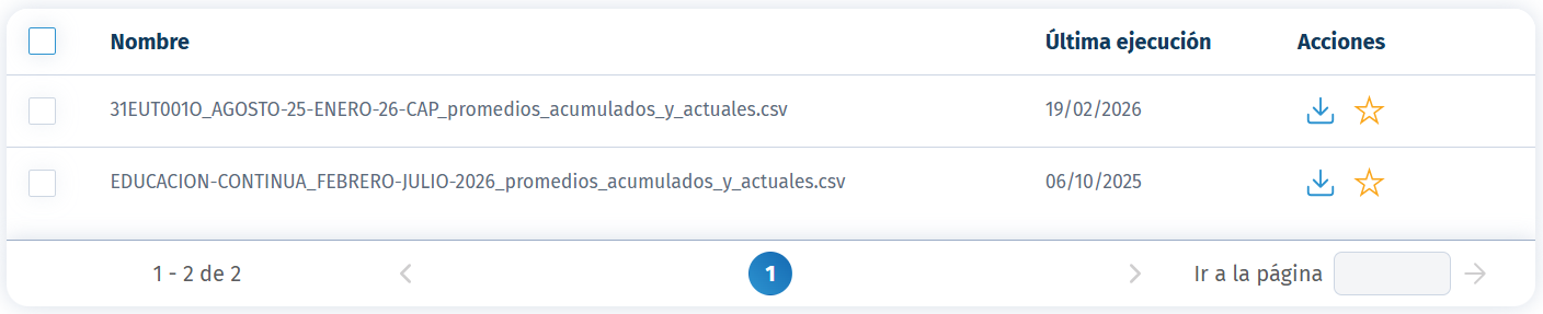 resul_estadistico_promedios