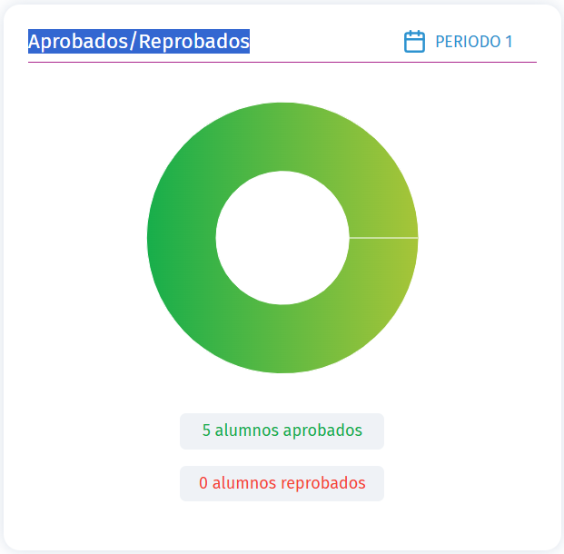 D_aprobados_reprobados