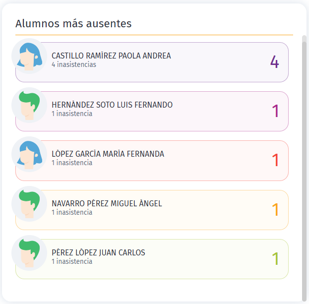 D_alumnos_ausentes