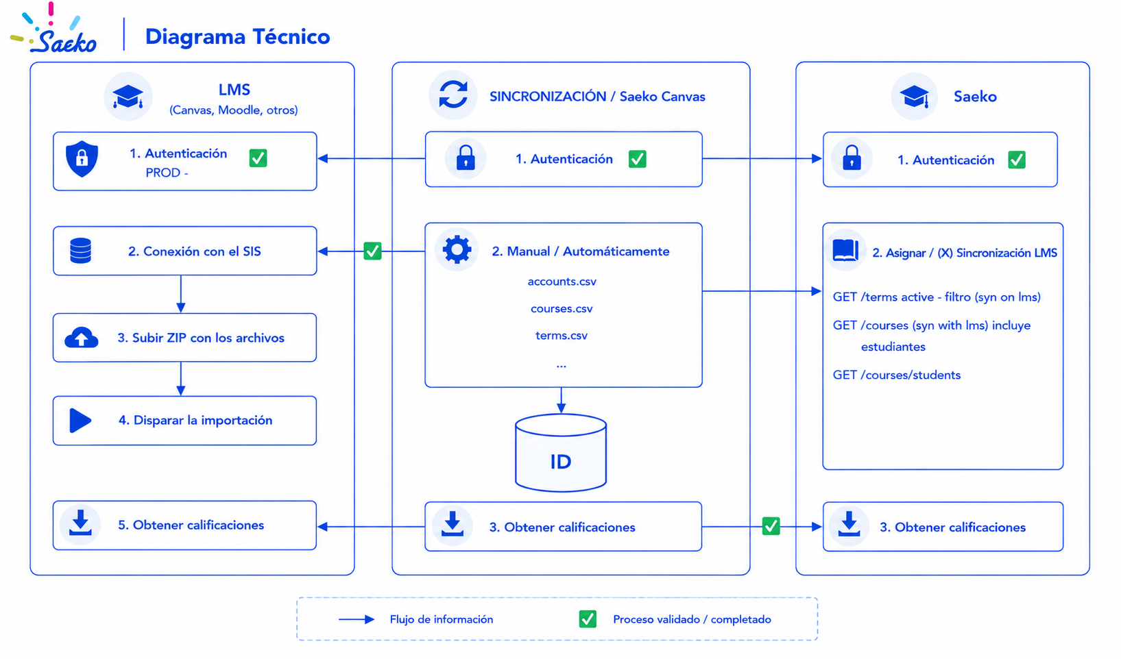 ultimo_diagrama